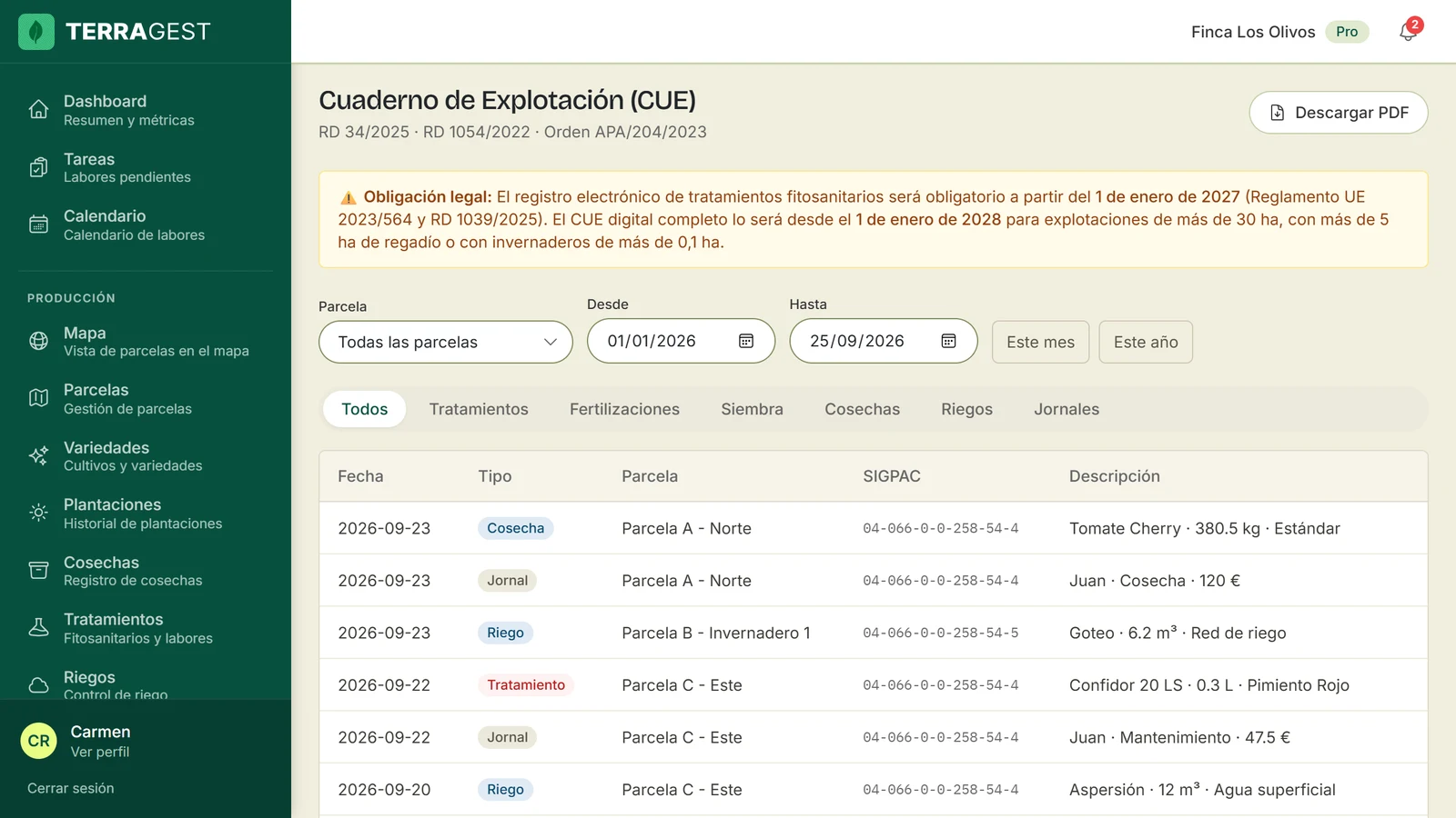 Cuaderno de Explotación Unificado con el aviso de obligación legal, filtros por parcela y fecha, y el registro cronológico de cosechas, jornales, riegos y tratamientos