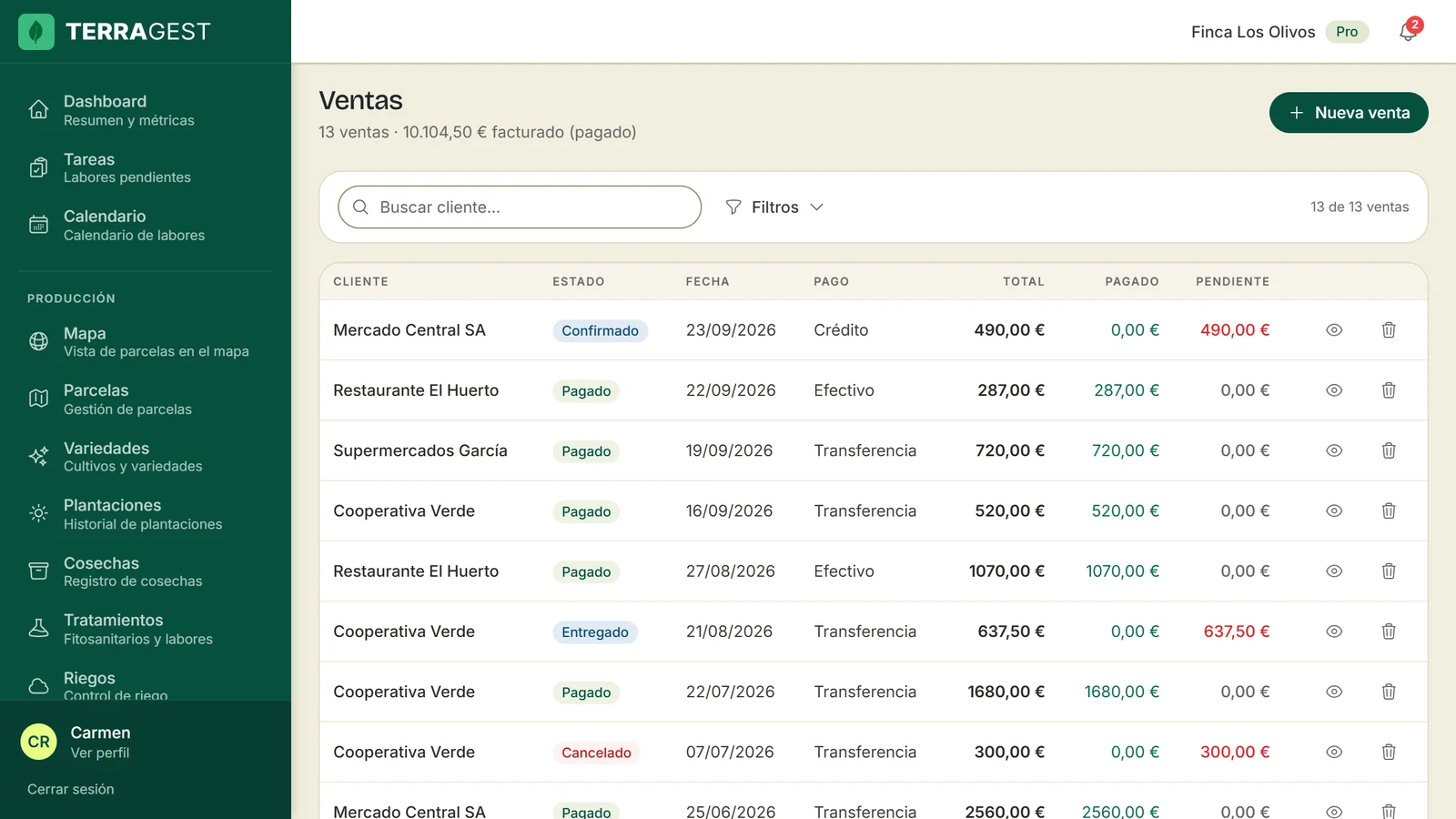 Listado de ventas con cliente, estado del pedido, forma de pago, total facturado, cobrado y pendiente